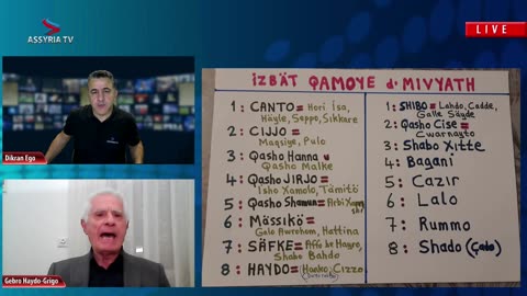 Gebro Haydo-Grigo: 'Midyat's Last 150 Years of History'