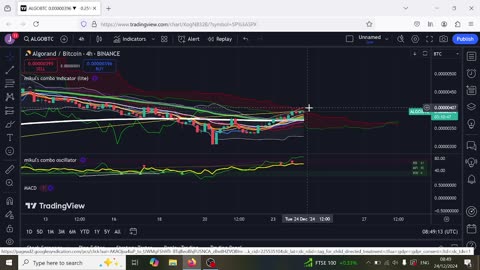 Algorand Breakout and Strength