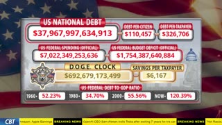 DOGE Clock Live: US Debt Tracker, DOGE Savings & Breaking News