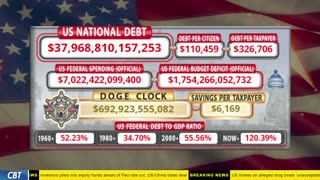 DOGE Clock Live: US Debt Tracker, DOGE Savings & Breaking News