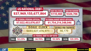 DOGE Clock Live: US Debt Tracker, DOGE Savings & Breaking News