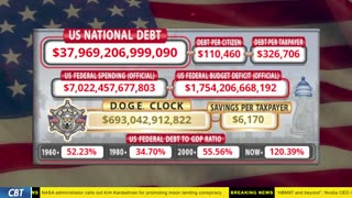 DOGE Clock Live: US Debt Tracker, DOGE Savings & Breaking News