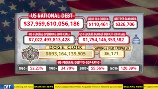 DOGE Clock Live: US Debt Tracker, DOGE Savings & Breaking News