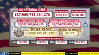 DOGE Clock Live: US Debt Tracker, DOGE Savings & Breaking News