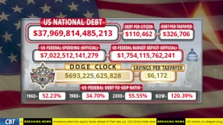 DOGE Clock Live: US Debt Tracker, DOGE Savings & Breaking News