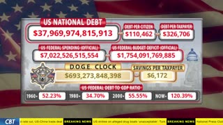 DOGE Clock Live: US Debt Tracker, DOGE Savings & Breaking News