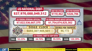 DOGE Clock Live: US Debt Tracker, DOGE Savings & Breaking News