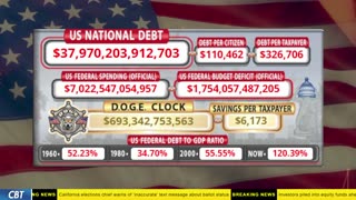 DOGE Clock Live: US Debt Tracker, DOGE Savings & Breaking News