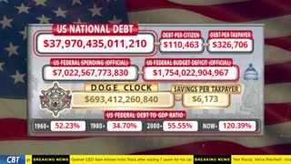 DOGE Clock Live: US Debt Tracker, DOGE Savings & Breaking News