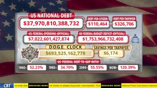 DOGE Clock Live: US Debt Tracker, DOGE Savings & Breaking News