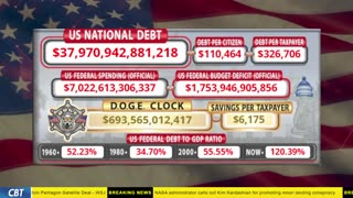 DOGE Clock Live: US Debt Tracker, DOGE Savings & Breaking News