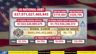 DOGE Clock Live: US Debt Tracker, DOGE Savings & Breaking News