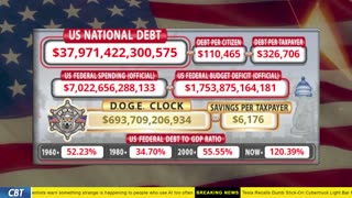 DOGE Clock Live: US Debt Tracker, DOGE Savings & Breaking News