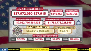 DOGE Clock Live: US Debt Tracker, DOGE Savings & Breaking News
