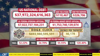 DOGE Clock Live: US Debt Tracker, DOGE Savings & Breaking News
