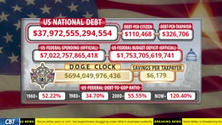 DOGE Clock Live: US Debt Tracker, DOGE Savings & Breaking News