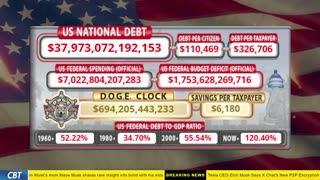 DOGE Clock Live: US Debt Tracker, DOGE Savings & Breaking News