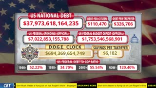 DOGE Clock Live: US Debt Tracker, DOGE Savings & Breaking News