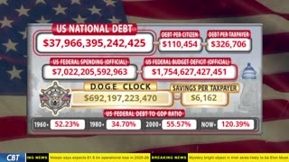 DOGE Clock Live: US Debt Tracker, DOGE Savings & Breaking News