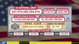 DOGE Clock Live: US Debt Tracker, DOGE Savings & Breaking News