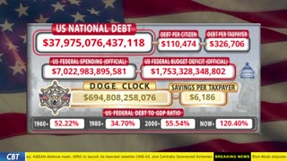 DOGE Clock Live: US Debt Tracker, DOGE Savings & Breaking News