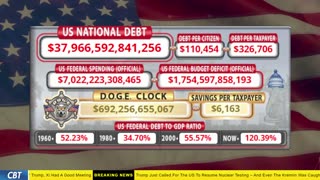 DOGE Clock Live: US Debt Tracker, DOGE Savings & Breaking News