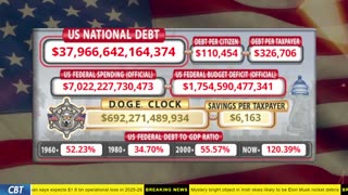 DOGE Clock Live: US Debt Tracker, DOGE Savings & Breaking News