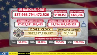 DOGE Clock Live: US Debt Tracker, DOGE Savings & Breaking News