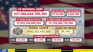 DOGE Clock Live: US Debt Tracker, DOGE Savings & Breaking News