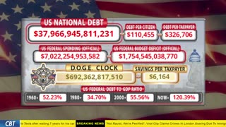 DOGE Clock Live: US Debt Tracker, DOGE Savings & Breaking News