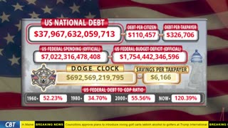 DOGE Clock Live: US Debt Tracker, DOGE Savings & Breaking News