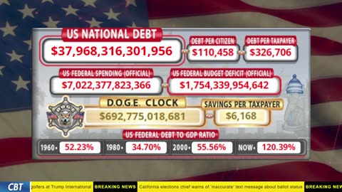 DOGE Clock Live: US Debt Tracker, DOGE Savings & Breaking News
