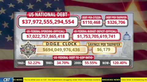 DOGE Clock Live: US Debt Tracker, DOGE Savings & Breaking News