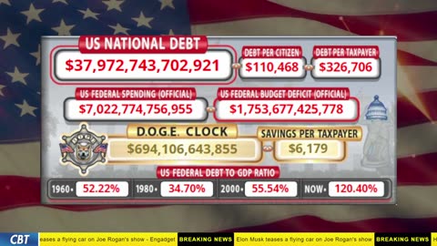 DOGE Clock Live: US Debt Tracker, DOGE Savings & Breaking News