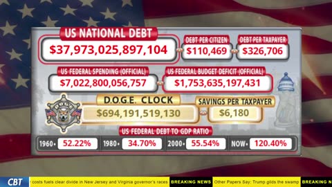 DOGE Clock Live: US Debt Tracker, DOGE Savings & Breaking News