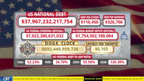 DOGE Clock Live: US Debt Tracker, DOGE Savings & Breaking News