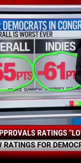 Democrats Approvals Ratings 