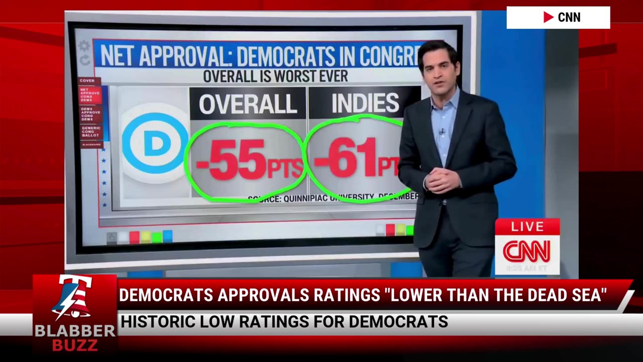 Democrats Approvals Ratings 