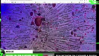 Clay Clark’s network map