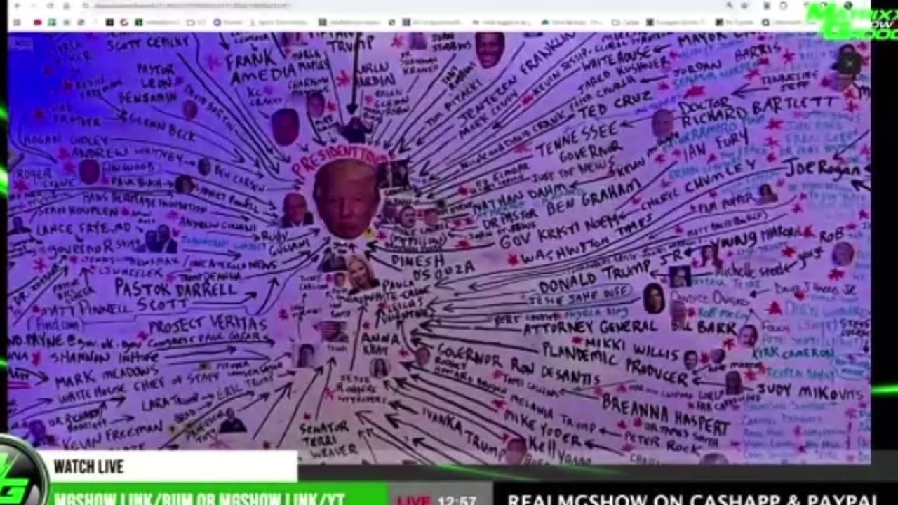 Clay Clark’s network map