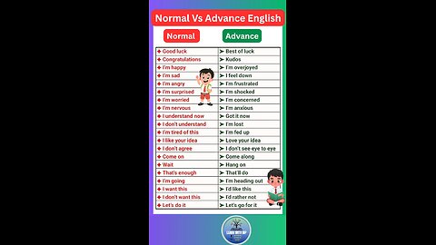 Normal vs Advance English for ielts exam and spoken English 03 #english #ielts #shorts