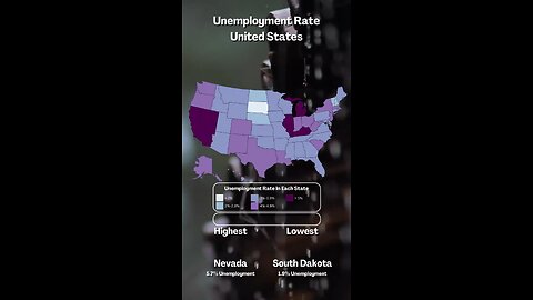 US Unemployment: Is It Too High?!