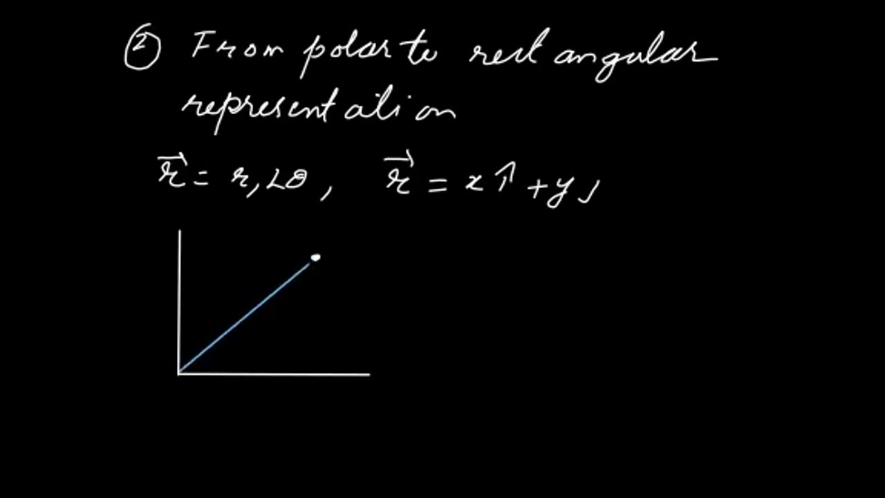 Rectangular to polar conversion of vector