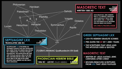Dead Sea Scrolls Fraud