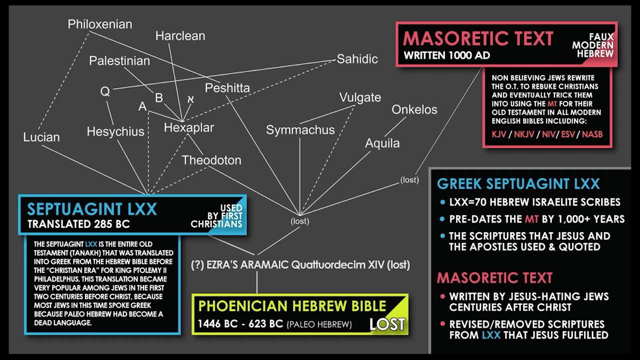 Dead Sea Scrolls Fraud
