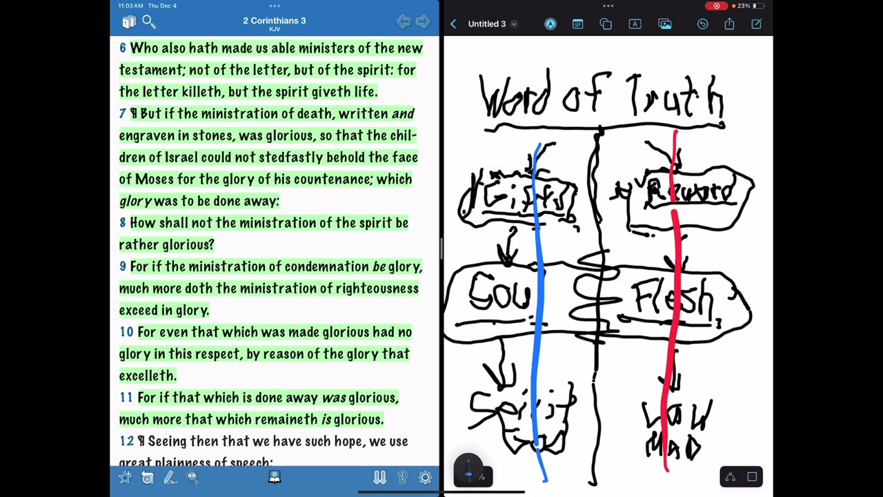Rightly dividing OSAS