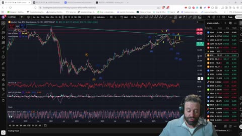 There was Never a Halving Cycle... Change My Mind ... !discord