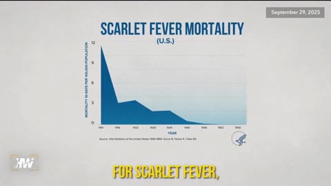 HAVE VACCINES REALLY SAVED MILLIONS OF LIVES? RFK JR. PROVES THEY DO NOT