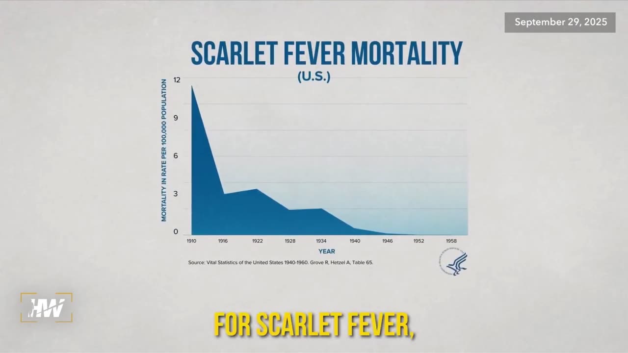 HAVE VACCINES REALLY SAVED MILLIONS OF LIVES? RFK JR. PROVES THEY DO NOT