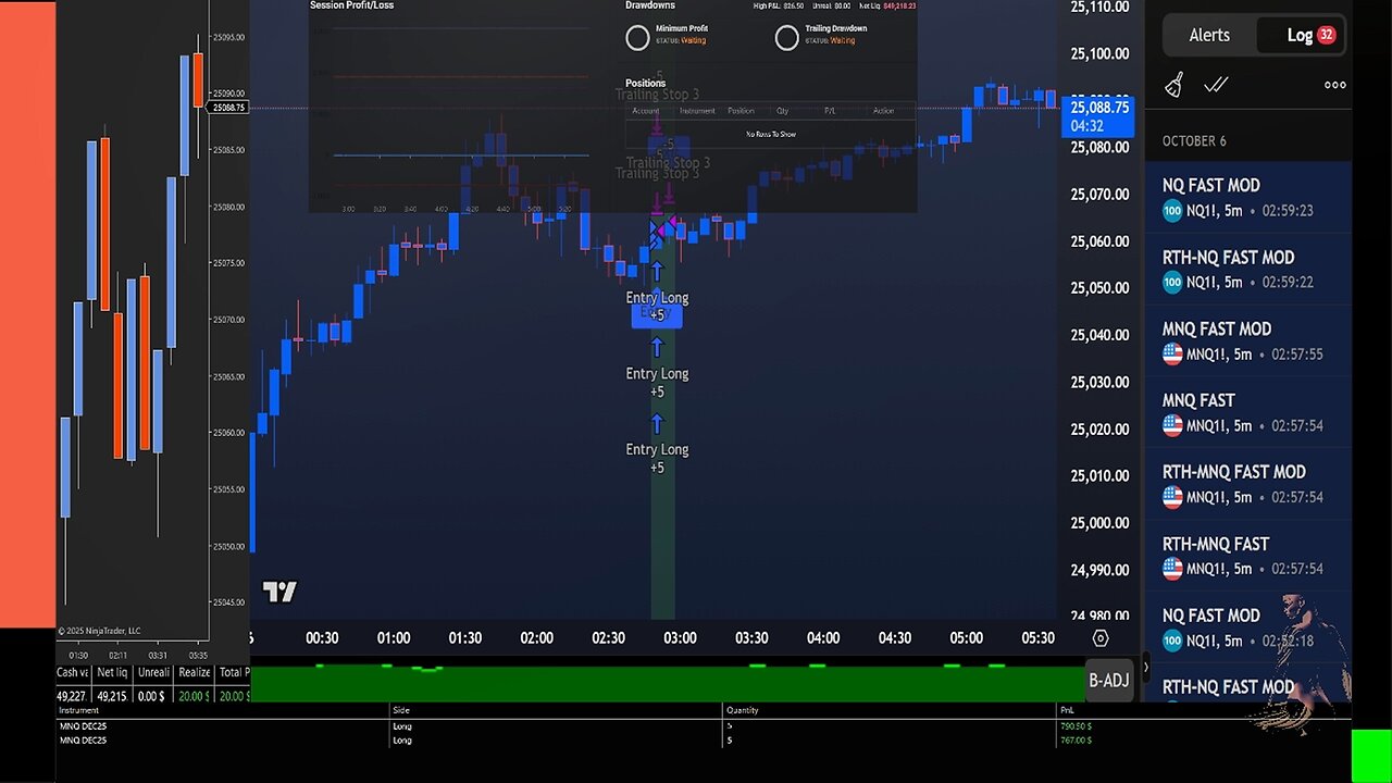 Live Futures Trading
